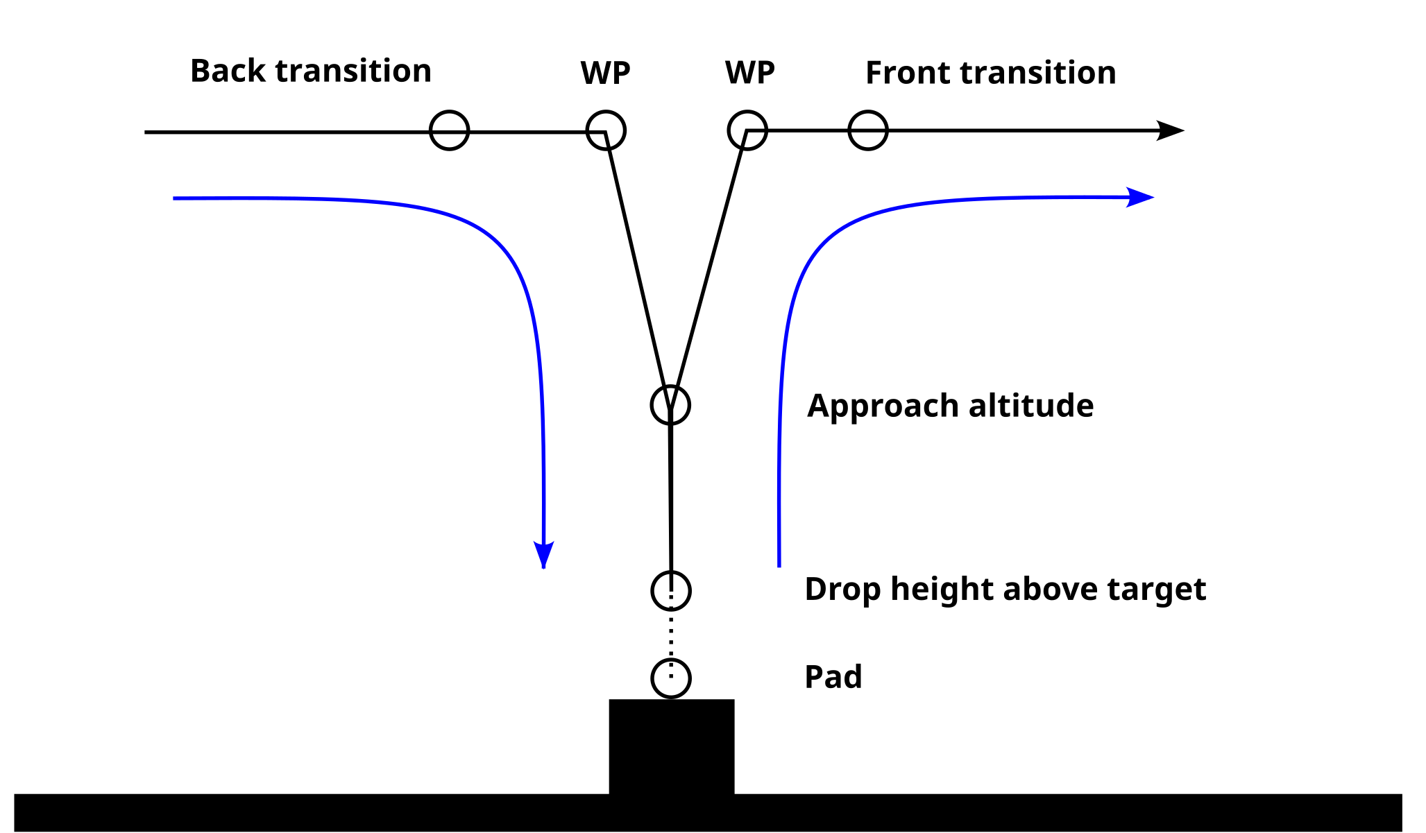 Drop structure