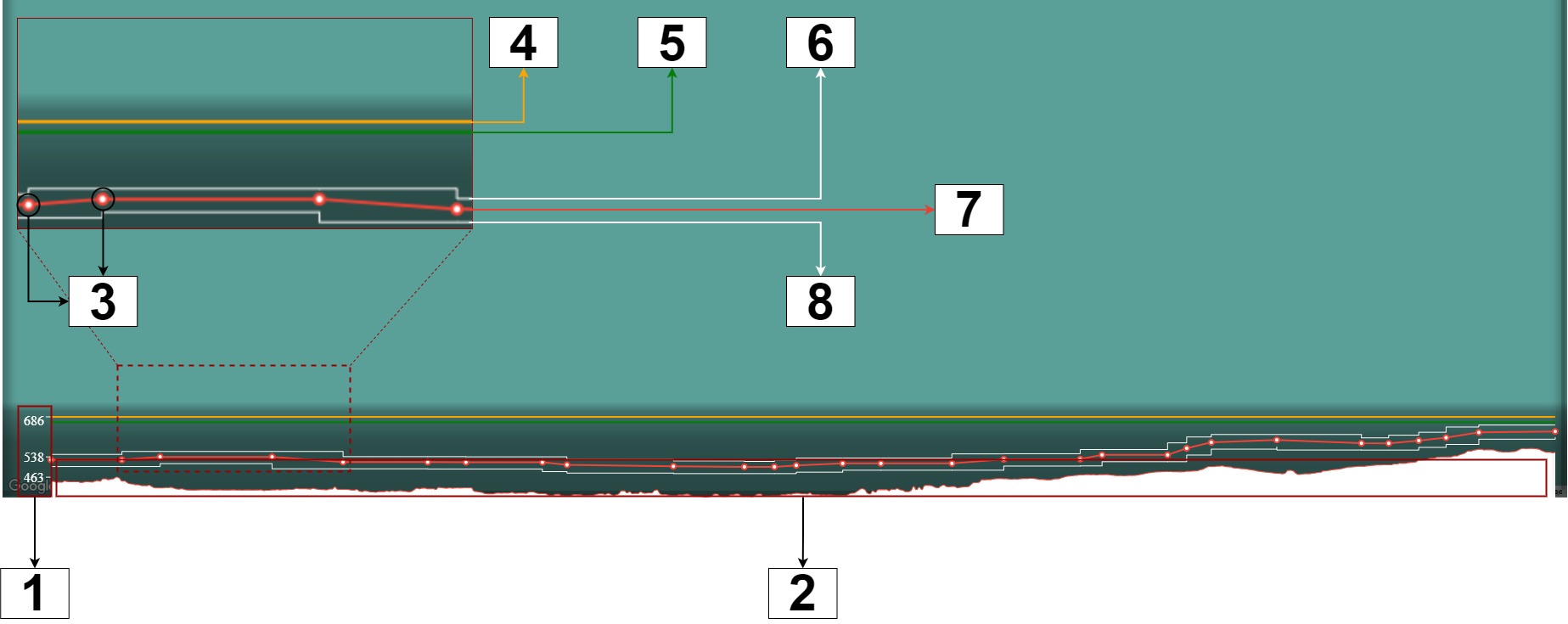 Altitude graph