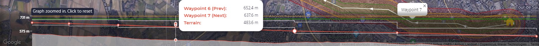 Altitude graph zoom 2
