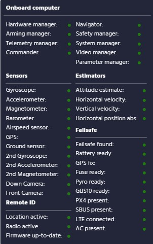 Safety nodes