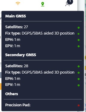 Position estimation