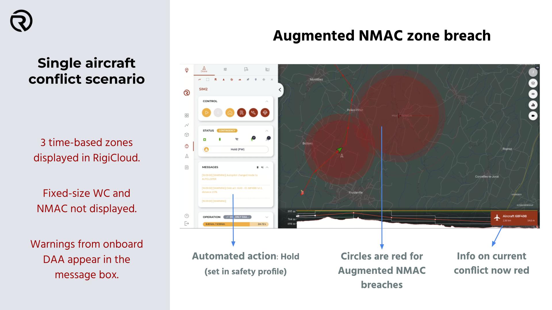 DAA - Augmented NMAC breach