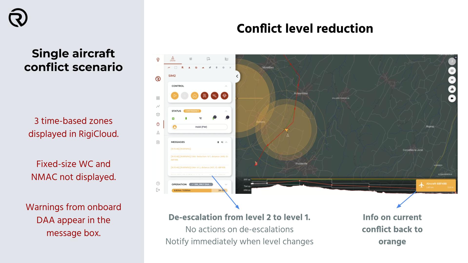 DAA - Conflict level reduction
