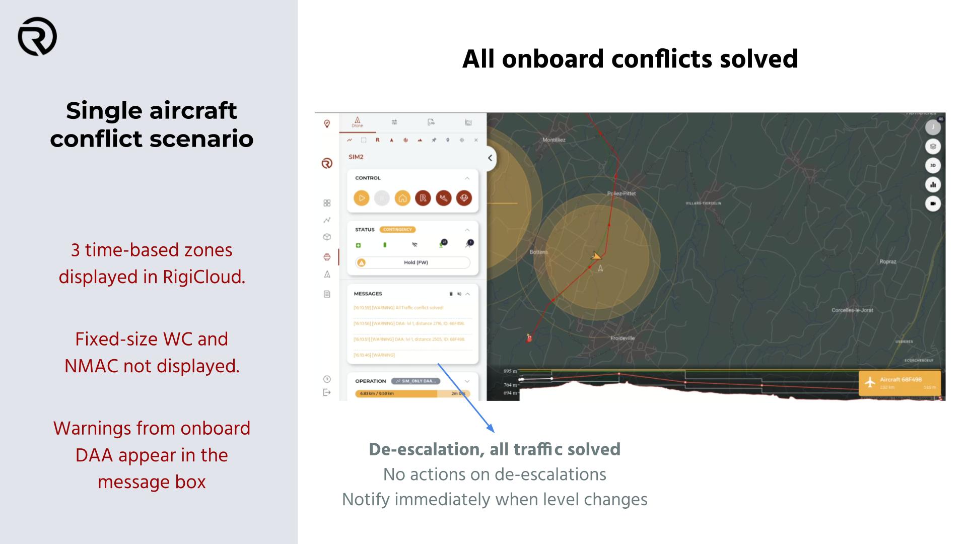 DAA - Onboard conflict solved