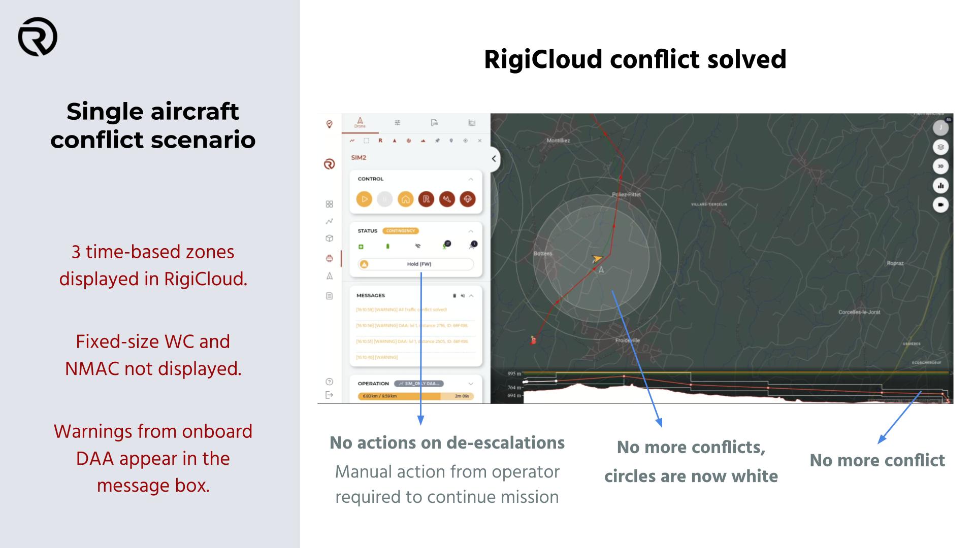 DAA - RigiCloud conflict solved