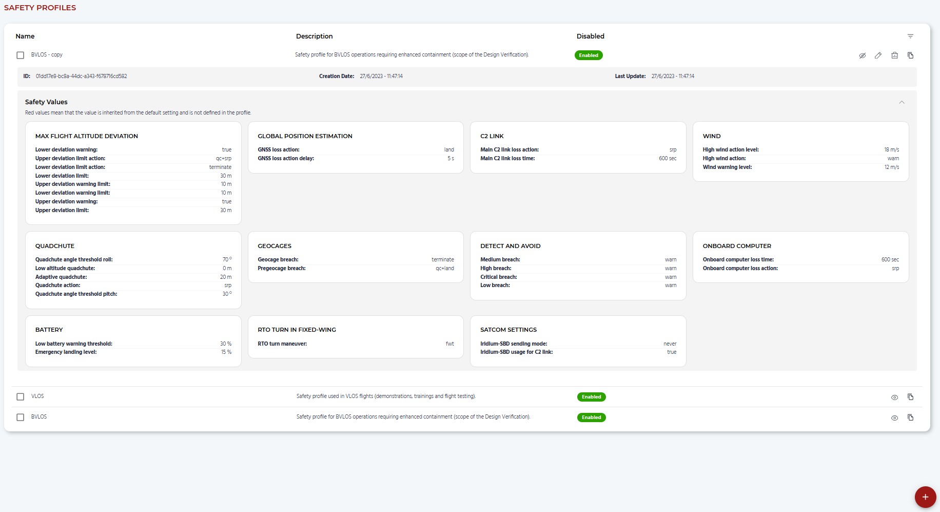 Safety profiles